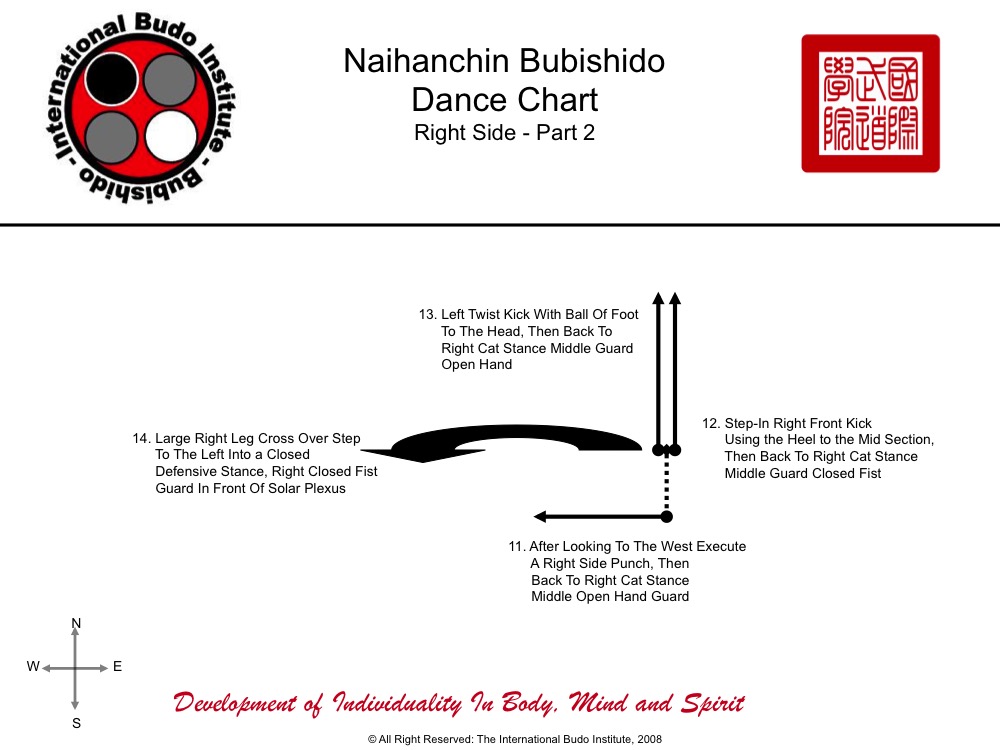 Naihanchin-Part 2