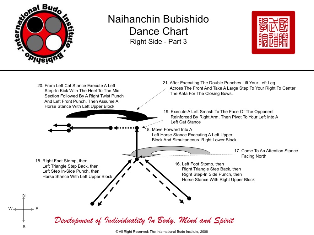 Naihanchin-Part 3