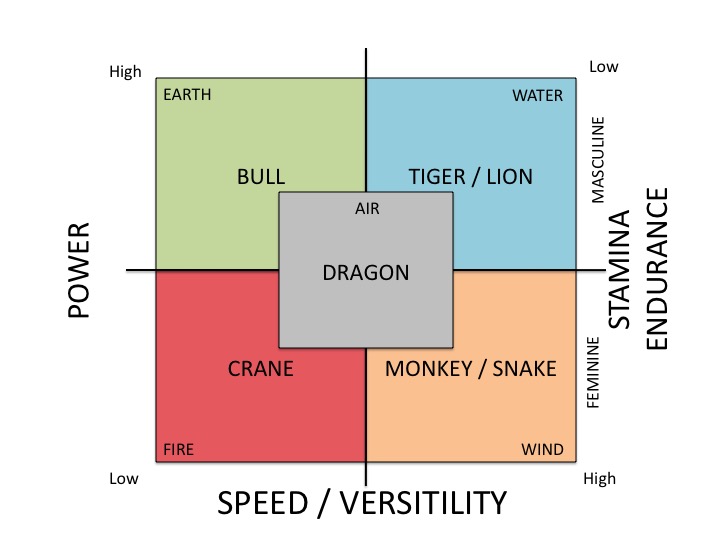 Animal-Quadrants